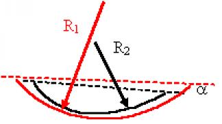 Tipuri de interferometre Interferența undelor monocromatice care se propagă de-a lungul axei interferometrului